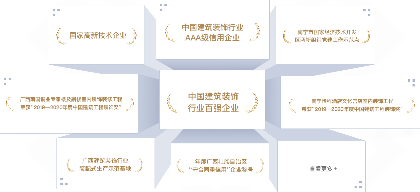 <p style="line-height: 1.75em;"><span style="font-family: 微軟雅黑, &quot;Microsoft YaHei&quot;; font-size: 18px;"><strong><span style="font-family: 微軟雅黑, &quot;Microsoft YaHei&quot;; color: #F79646;"></span></strong></span></p><p style="margin: 5px 0px; text-indent: 0px; padding: 0px; line-height: 1.75em;"><strong><span style="color: #F79646; font-size: 18px; font-family: 微軟雅黑; letter-spacing: 0px;"></span></strong></p><p style="margin: 5px 0px; text-indent: 0px; padding: 0px; line-height: 1.75em;"><span style="font-size: 18px; color: #F79646;"><strong><span style="font-size: 18px; font-family: 微軟雅黑; letter-spacing: 0px;">202</span></strong><strong><span style="font-size: 18px; font-family: 微軟雅黑; letter-spacing: 0px;">2</span></strong><strong><span style="font-size: 18px; font-family: 微軟雅黑; letter-spacing: 0px;">年</span></strong></span></p><p style="margin-top: 0px; margin-right: 0px; margin-bottom: 0px; padding: 0px; text-align: justify; line-height: 1.75em;"><span style="font-family: 微軟雅黑; color: #3F3F3F; letter-spacing: 0px; font-size: 18px;">中國建筑裝飾行業百強企業</span></p><p style="margin-top: 0px; margin-right: 0px; margin-bottom: 0px; padding: 0px; text-align: justify; line-height: 1.75em;"><span style="font-family: 微軟雅黑; color: #3F3F3F; letter-spacing: 0px; font-size: 18px;">中國建筑裝飾行業AAA級信用企業</span></p><p style="margin-top: 0px; margin-right: 0px; margin-bottom: 0px; padding: 0px; text-align: justify; line-height: 1.75em;"><span style="font-family: 微軟雅黑; color: #3F3F3F; letter-spacing: 0px; font-size: 18px;">“2022<span style="font-family: 微軟雅黑;">年度中國建筑工程裝飾獎”廣西社區養老示范中心裝修工程設計施工總承包項目</span></span></p><p style="margin-top: 0px; margin-right: 0px; margin-bottom: 0px; padding: 0px; text-align: justify; line-height: 1.75em;"><span style="font-family: 微軟雅黑; color: #3F3F3F; letter-spacing: 0px; font-size: 18px;">“2022<span style="font-family: 微軟雅黑;">年度中國建筑工程裝飾獎”金城廣場一期項目</span></span></p><p style="margin-top: 0px; margin-right: 0px; margin-bottom: 0px; padding: 0px; text-align: justify; line-height: 1.75em;"><span style="font-family: 微軟雅黑; color: #3F3F3F; letter-spacing: 0px; font-size: 18px;">“2022<span style="font-family: 微軟雅黑;">年度廣西建筑裝飾工程優質獎（公共建筑裝飾類）廣西社區養老示范中心裝修工程設計施工總承包項目&nbsp; &nbsp; </span></span></p><p style="margin-top: 0px; margin-right: 0px; margin-bottom: 0px; padding: 0px; text-align: justify; line-height: 1.75em;"><span style="font-family: 微軟雅黑; color: #3F3F3F; letter-spacing: 0px; font-size: 18px;">“2022<span style="font-family: 微軟雅黑;">年度廣西建筑裝飾工程優質獎”（公共建筑裝飾類）金城廣場一期項目</span></span></p><p style="margin-top: 0px; margin-right: 0px; margin-bottom: 0px; padding: 0px; text-align: justify; line-height: 1.75em;"><span style="font-family: 微軟雅黑; color: #3F3F3F; letter-spacing: 0px; font-size: 18px;">“2022<span style="font-family: 微軟雅黑;">年度廣西建筑裝飾工程優質獎”（公共建筑裝飾類）廣西北部灣銀行五象總部大廈非標準層裝修項目</span></span></p><p style="margin-top: 0px; margin-right: 0px; margin-bottom: 0px; padding: 0px; text-align: justify; line-height: 1.75em;"><span style="font-family: 微軟雅黑; color: #3F3F3F; letter-spacing: 0px; font-size: 18px;">“2022<span style="font-family: 微軟雅黑;">年度廣西建筑裝飾工程優質獎”（公共建筑裝飾類）盛天西城希爾頓歡朋酒店客房、公共區域裝飾裝修工程</span></span></p><p style="margin-top: 0px; margin-right: 0px; margin-bottom: 0px; padding: 0px; text-align: justify; line-height: 1.75em;"><span style="font-family: 微軟雅黑; color: #3F3F3F; letter-spacing: 0px; font-size: 18px;">“2022年<span style="font-family: 微軟雅黑;">廣西建筑裝飾協會“第二屆建筑裝飾行業職工職業技能大賽”</span>，膩子工第一名、團隊第三名、精細木工第三名、管道工和瓷磚貼面第五名</span></p><p style="margin-top: 0px; margin-right: 0px; margin-bottom: 0px; padding: 0px; text-align: justify; line-height: 1.75em;"><span style="font-family: 微軟雅黑; color: #3F3F3F; letter-spacing: 0px; font-size: 18px;">廣西守合同重信用企業</span></p><p style="margin-top: 0px; margin-right: 0px; margin-bottom: 0px; padding: 0px; text-align: justify; line-height: 1.75em;"><span style="font-family: 微軟雅黑; color: #3F3F3F; letter-spacing: 0px; font-size: 18px;">2022年度“廣西家庭居室裝飾裝修企業信用評價””AAA級企業</span></p><p style="margin-top: 0px; margin-right: 0px; margin-bottom: 0px; padding: 0px; text-align: justify; line-height: 1.75em;"><span style="font-family: 微軟雅黑; color: #3F3F3F; letter-spacing: 0px; font-size: 18px;">南寧市兩新組織黨建工作示范點</span></p><p style="margin-top: 0px; margin-right: 0px; margin-bottom: 0px; padding: 0px; text-align: justify; line-height: 1.75em;"><span style="font-family: 微軟雅黑; color: #3F3F3F; letter-spacing: 0px; font-size: 18px;">&nbsp;</span></p><p style="margin-top: 0px; margin-right: 0px; margin-bottom: 0px; padding: 0px; text-align: justify; line-height: 1.75em;"><span style="font-size: 18px; color: #F79646;"><strong><span style="font-size: 18px; font-family: 微軟雅黑; letter-spacing: 0px;">2021年</span></strong></span></p><p style="margin-top: 0px; margin-right: 0px; margin-bottom: 0px; padding: 0px; text-align: justify; line-height: 1.75em;"><span style="font-family: 微軟雅黑; color: #3F3F3F; letter-spacing: 0px; font-size: 18px;">連續五年榮登“中國建筑裝飾100強”榜單</span></p><p style="margin-top: 0px; margin-right: 0px; margin-bottom: 0px; padding: 0px; text-align: justify; line-height: 1.75em;"><span style="font-family: 微軟雅黑; color: #3F3F3F; letter-spacing: 0px; font-size: 18px;">2021年度建筑裝飾行業科學技術獎</span></p><p style="margin-top: 0px; margin-right: 0px; margin-bottom: 0px; padding: 0px; text-align: justify; line-height: 1.75em;"><span style="font-family: 微軟雅黑; color: #3F3F3F; letter-spacing: 0px; font-size: 18px;">中國建筑裝飾行業AAA級信用企業</span></p><p style="margin-top: 0px; margin-right: 0px; margin-bottom: 0px; padding: 0px; text-align: justify; line-height: 1.75em;"><span style="font-family: 微軟雅黑; color: #3F3F3F; letter-spacing: 0px; font-size: 18px;">“2021年度中國建筑工程裝飾獎”（華美達廣場酒店裝飾裝修工程）</span></p><p style="margin-top: 0px; margin-right: 0px; margin-bottom: 0px; padding: 0px; text-align: justify; line-height: 1.75em;"><span style="font-family: 微軟雅黑; color: #3F3F3F; letter-spacing: 0px; font-size: 18px;">“2021年度全區住房城鄉建設系統職工職業技能大賽，瓷磚貼面冠軍、優秀組織獎</span></p><p style="margin-top: 0px; margin-right: 0px; margin-bottom: 0px; padding: 0px; text-align: justify; line-height: 1.75em;"><span style="font-family: 微軟雅黑; color: #3F3F3F; letter-spacing: 0px; font-size: 18px;">&nbsp;</span></p><p style="margin-top: 0px; margin-right: 0px; margin-bottom: 0px; padding: 0px; text-align: justify; line-height: 1.75em;"><span style="font-family: 微軟雅黑; color: #3F3F3F; letter-spacing: 0px; font-size: 18px;">2021年度全區重點工程建設示范性勞動和技能競賽優勝班組</span></p><p style="margin-top: 0px; margin-right: 0px; margin-bottom: 0px; padding: 0px; text-align: justify; line-height: 1.75em;"><span style="font-family: 微軟雅黑; color: #3F3F3F; letter-spacing: 0px; font-size: 18px;">2021年度建筑裝飾行業科學技術獎&nbsp;廣西南國銅業專家樓及副樓室內裝飾裝修工程</span></p><p style="margin-top: 0px; margin-right: 0px; margin-bottom: 0px; padding: 0px; text-align: justify; line-height: 1.75em;"><span style="font-family: 微軟雅黑; color: #3F3F3F; letter-spacing: 0px; font-size: 18px;">“2021<span style="font-family: 微軟雅黑;">年度中國建筑工程裝飾獎”賓陽華美達廣場酒店客房裝飾裝修工程</span></span></p><p style="margin-top: 0px; margin-right: 0px; margin-bottom: 0px; padding: 0px; text-align: justify; line-height: 1.75em;"><span style="font-family: 微軟雅黑; color: #3F3F3F; letter-spacing: 0px; font-size: 18px;">“2021<span style="font-family: 微軟雅黑;">年度廣西建筑裝飾工程優質獎”（公共建筑裝飾類）綠地中心華控投資辦公樓裝修工程</span></span></p><p style="margin-top: 0px; margin-right: 0px; margin-bottom: 0px; padding: 0px; text-align: justify; line-height: 1.75em;"><span style="font-family: 微軟雅黑; color: #3F3F3F; letter-spacing: 0px; font-size: 18px;">“2021<span style="font-family: 微軟雅黑;">年度廣西建筑裝飾工程優質”獎（公共建筑裝飾類）賓陽華美達廣場酒店客房裝飾裝修工程</span></span></p><p style="margin-top: 0px; margin-right: 0px; margin-bottom: 0px; padding: 0px; text-align: justify; line-height: 1.75em;"><span style="font-family: 微軟雅黑; color: #3F3F3F; letter-spacing: 0px; font-size: 18px;">“2021<span style="font-family: 微軟雅黑;">年度廣西建筑裝飾工程優質獎”（公共建筑裝飾類）萬科大廈北區19-20層辦公室裝修工程</span></span></p><p style="margin-top: 0px; margin-right: 0px; margin-bottom: 0px; padding: 0px; text-align: justify; line-height: 1.75em;"><span style="font-family: 微軟雅黑; color: #3F3F3F; letter-spacing: 0px; font-size: 18px;">“2021年度廣西建筑裝飾行業職工職業技能大賽，團體第一名、鑲貼工第一名、電工第三名、膩子工第三名</span></p><p style="margin-top: 0px; margin-right: 0px; margin-bottom: 0px; padding: 0px; text-align: justify; line-height: 1.75em;"><span style="font-family: 微軟雅黑; color: #3F3F3F; letter-spacing: 0px; font-size: 18px;">廣西守合同重信用企業</span></p><p style="margin-top:0;margin-right:0;margin-bottom:0;padding:0 0 0 0 ;text-align:justify;text-justify:inter-ideograph"><span style="font-family: 微軟雅黑;color: #3F3F3F;letter-spacing: 0;font-size: 14px">&nbsp;</span></p><p style="margin-top:0;margin-right:0;margin-bottom:0;padding:0 0 0 0 ;text-align:justify;text-justify:inter-ideograph"><span style="font-family: 微軟雅黑;color: #3F3F3F;letter-spacing: 0;font-size: 14px">&nbsp;</span></p><p style="line-height: 1.75em;"><span style="font-family: 微軟雅黑, &quot;Microsoft YaHei&quot;; font-size: 18px;"><strong><span style="font-family: 微軟雅黑, &quot;Microsoft YaHei&quot;; color: #F79646;">2020年</span></strong></span></p><p style="line-height: 1.75em;"><span style="font-family: 微軟雅黑, &quot;Microsoft YaHei&quot;; font-size: 18px;"></span></p><p style="line-height: 1.75em;"><span style="font-family: 微軟雅黑, &quot;Microsoft YaHei&quot;; font-size: 18px;">中國建筑裝飾行業百強企業</span></p><p style="line-height: 1.75em;"><span style="font-family: 微軟雅黑, &quot;Microsoft YaHei&quot;; font-size: 18px;">中國建筑裝飾行業AAA級信用企業</span></p><p style="line-height: 1.75em;"><span style="font-family: 微軟雅黑, &quot;Microsoft YaHei&quot;; font-size: 18px;">2020年度中國建筑工程裝飾獎（廣西南國銅業專家樓及副樓室內裝飾裝修工程）</span></p><p style="line-height: 1.75em;"><span style="font-family: 微軟雅黑, &quot;Microsoft YaHei&quot;; font-size: 18px;">2020年度廣西建筑裝飾工程優質獎（公共建筑裝飾類）大唐總部1號辦公室裝修工程</span></p><p style="line-height: 1.75em;"><span style="font-family: 微軟雅黑, &quot;Microsoft YaHei&quot;; font-size: 18px;">2020年度廣西建筑裝飾工程優質獎（公共建筑裝飾類）公園壹號售樓部室內裝飾工程</span></p><p style="line-height: 1.75em;"><span style="font-family: 微軟雅黑, &quot;Microsoft YaHei&quot;; font-size: 18px;">2020年度廣西建筑裝飾工程優質獎（公共建筑裝飾類）廣西南國銅業專家樓及副樓室內裝飾裝修工程</span></p><p style="line-height: 1.75em;"><span style="font-family: 微軟雅黑, &quot;Microsoft YaHei&quot;; font-size: 18px;">南寧經濟開發區兩新組織四星級黨組織</span></p><p style="line-height: 1.75em;"><span style="font-family: 微軟雅黑, &quot;Microsoft YaHei&quot;; font-size: 18px;">南寧經濟開發區愛心黨組織</span></p><p style="margin-left: 0px; text-indent: 0px; line-height: 1.75em;"><span style="font-family: 微軟雅黑, &quot;Microsoft YaHei&quot;; font-size: 18px;">&nbsp;</span></p><p style="line-height: 1.75em;"><span style="color: #F79646; font-family: 微軟雅黑, &quot;Microsoft YaHei&quot;; font-size: 18px;"><strong>2019年</strong></span></p><p style="line-height: 1.75em;"><span style="font-family: 微軟雅黑, &quot;Microsoft YaHei&quot;; font-size: 18px;">中國建筑裝飾行業百強企業</span></p><p style="line-height: 1.75em;"><span style="font-family: 微軟雅黑, &quot;Microsoft YaHei&quot;; font-size: 18px;">中國建筑裝飾行業AAA級信用企業</span></p><p style="line-height: 1.75em;"><span style="font-family: 微軟雅黑, &quot;Microsoft YaHei&quot;; font-size: 18px;">2019年度中國建筑工程裝飾獎（南寧怡程酒店文化宮店室內裝飾工程）</span></p><p style="line-height: 1.75em;"><span style="font-family: 微軟雅黑, &quot;Microsoft YaHei&quot;; font-size: 18px;">2019年度廣西建筑裝飾工程優質獎（公共建筑裝飾類）大唐諾亞酒店公共區域及客房裝飾工程</span></p><p style="line-height: 1.75em;"><span style="font-family: 微軟雅黑, &quot;Microsoft YaHei&quot;; font-size: 18px;">2019年度廣西建筑裝飾工程優質獎（公共建筑裝飾類）廣西洋浦南華糖業集團辦公樓層（21、24、25及26層）室內裝飾工程</span></p><p style="line-height: 1.75em;"><span style="font-family: 微軟雅黑, &quot;Microsoft YaHei&quot;; font-size: 18px;">2019年度廣西建筑裝飾工程優質獎（公共建筑裝飾類）美泉1612 A18#樓室內裝飾工程</span></p><p style="line-height: 1.75em;"><span style="font-family: 微軟雅黑, &quot;Microsoft YaHei&quot;; font-size: 18px;">2019年度廣西建筑裝飾工程優質獎（公共建筑裝飾類）廣西甌文醫療科技集團有限公司辦公樓裝修工程</span></p><p style="line-height: 1.75em;"><span style="font-family: 微軟雅黑, &quot;Microsoft YaHei&quot;; font-size: 18px;">第九屆中國國際空間設計大賽（中國建筑裝飾設計獎）銅獎</span></p><p style="line-height: 1.75em;"><span style="font-family: 微軟雅黑, &quot;Microsoft YaHei&quot;; font-size: 18px;">廣西建筑裝飾設計獎金獎</span></p><p style="line-height: 1.75em;"><span style="font-family: 微軟雅黑, &quot;Microsoft YaHei&quot;; font-size: 18px;">2019年度廣西建筑裝飾工程優質獎（建筑裝飾設計類）</span></p><p style="line-height: 1.75em;"><span style="font-family: 微軟雅黑, &quot;Microsoft YaHei&quot;; font-size: 18px;">南寧經濟開發區兩新組織黨建工作示范點</span></p><p style="margin-left: 0px; text-indent: 0px; line-height: 1.75em;"><span style="font-family: 微軟雅黑, &quot;Microsoft YaHei&quot;; font-size: 18px;">&nbsp;</span></p><p style="line-height: 1.75em;"><span style="font-family: 微軟雅黑, &quot;Microsoft YaHei&quot;; font-size: 18px;"><strong><span style="font-family: 微軟雅黑, &quot;Microsoft YaHei&quot;; color: #F79646;">2018年</span></strong></span></p><p style="line-height: 1.75em;"><span style="font-family: 微軟雅黑, &quot;Microsoft YaHei&quot;; font-size: 18px;">中國建筑裝飾行業百強企業</span></p><p style="line-height: 1.75em;"><span style="font-family: 微軟雅黑, &quot;Microsoft YaHei&quot;; font-size: 18px;">國家高新技術企業</span></p><p style="line-height: 1.75em;"><span style="font-family: 微軟雅黑, &quot;Microsoft YaHei&quot;; font-size: 18px;">中國建筑裝飾行業AAA級信用企業</span></p><p style="line-height: 1.75em;"><span style="font-family: 微軟雅黑, &quot;Microsoft YaHei&quot;; font-size: 18px;">年度廣西守合同重信用企業</span></p><p style="line-height: 1.75em;"><span style="font-family: 微軟雅黑, &quot;Microsoft YaHei&quot;; font-size: 18px;">2018年度廣西建筑裝飾工程優質獎（公共建筑裝飾類） 中國鐵建·安吉山語城項目展示區售樓部精裝修工程</span></p><p style="line-height: 1.75em;"><span style="font-family: 微軟雅黑, &quot;Microsoft YaHei&quot;; font-size: 18px;">2018年度廣西建筑裝飾工程優質獎（公共建筑裝飾類）南寧市怡程酒店文化宮店室內裝飾工程</span></p><p style="line-height: 1.75em;"><span style="font-family: 微軟雅黑, &quot;Microsoft YaHei&quot;; font-size: 18px;">第二屆華廈獎國際空間設計大賽大獎</span></p><p style="line-height: 1.75em;"><span style="font-family: 微軟雅黑, &quot;Microsoft YaHei&quot;; font-size: 18px;">廣西建筑裝飾協會副會長單位</span></p><p style="line-height: 1.75em;"><span style="font-family: 微軟雅黑, &quot;Microsoft YaHei&quot;; font-size: 18px;">南寧經濟開發區兩新組織三星級黨組織</span></p><p style="line-height: 1.75em;"><span style="font-family: 微軟雅黑, &quot;Microsoft YaHei&quot;; font-size: 18px;">南寧經濟開發區愛心助學企業</span></p><p style="line-height: 1.75em;"><span style="font-family: 微軟雅黑, &quot;Microsoft YaHei&quot;; font-size: 18px;">&nbsp;</span></p><p style="line-height: 1.75em;"><span style="font-family: 微軟雅黑, &quot;Microsoft YaHei&quot;; font-size: 18px;"><strong><span style="font-family: 微軟雅黑, &quot;Microsoft YaHei&quot;; color: #F79646;">2017年</span></strong></span></p><p style="line-height: 1.75em;"><span style="font-family: 微軟雅黑, &quot;Microsoft YaHei&quot;; font-size: 18px;"><strong><span style="font-family: 微軟雅黑, &quot;Microsoft YaHei&quot;; color: #F79646;"></span></strong></span></p><p style="line-height: 1.75em;"><span style="font-family: 微軟雅黑, &quot;Microsoft YaHei&quot;; font-size: 18px;">中國建筑裝飾行業百強企業</span></p><p style="line-height: 1.75em;"><span style="font-family: 微軟雅黑, &quot;Microsoft YaHei&quot;; font-size: 18px;">2017年度廣西建筑裝飾工程優質獎（公共建筑裝飾類）德利·東盟國際文化廣場裝修工程</span></p><p style="line-height: 1.75em;"><span style="font-family: 微軟雅黑, &quot;Microsoft YaHei&quot;; font-size: 18px;">2017年度廣西建筑裝飾工程優質獎（公共建筑裝飾類）大唐·天城項目售樓部裝修工程</span></p><p style="line-height: 1.75em;"><span style="font-family: 微軟雅黑, &quot;Microsoft YaHei&quot;; font-size: 18px;">廣西醫科大學公共衛生學院“職業衛生與健康促進教學基地”</span></p><p style="line-height: 1.75em;"><span style="font-family: 微軟雅黑, &quot;Microsoft YaHei&quot;; font-size: 18px;">廣西建筑裝飾行業裝配式生產示范基地</span></p><p style="margin-left: 0px; text-indent: 0px; line-height: 1.75em;"><span style="font-family: 微軟雅黑, &quot;Microsoft YaHei&quot;; font-size: 18px;">&nbsp;</span></p><p style="line-height: 1.75em;"><span style="font-family: 微軟雅黑, &quot;Microsoft YaHei&quot;; font-size: 18px;"><strong><span style="font-family: 微軟雅黑, &quot;Microsoft YaHei&quot;; color: #F79646;">2016年</span></strong></span></p><p style="line-height: 1.75em;"><span style="font-family: 微軟雅黑, &quot;Microsoft YaHei&quot;; font-size: 18px;">2016年度廣西建筑裝飾行業先進企業</span></p><p style="line-height: 1.75em;"><span style="font-family: 微軟雅黑, &quot;Microsoft YaHei&quot;; font-size: 18px;">南寧市職業衛生示范單位</span></p><p style="line-height: 1.75em;"><span style="font-family: 微軟雅黑, &quot;Microsoft YaHei&quot;; font-size: 18px;">廣西建筑裝飾工程優質獎（公共建筑裝飾類）金源一品裝修工程</span></p><p style="line-height: 1.75em;"><span style="font-family: 微軟雅黑, &quot;Microsoft YaHei&quot;; font-size: 18px;">&nbsp;</span></p><p style="line-height: 1.75em;"><span style="color: #F79646; font-family: 微軟雅黑, &quot;Microsoft YaHei&quot;; font-size: 18px;"><strong>2015年</strong></span></p><p style="line-height: 1.75em;"><span style="font-family: 微軟雅黑, &quot;Microsoft YaHei&quot;; font-size: 18px;">2015年度廣西建筑裝飾行業“先進企業”</span></p><p style="line-height: 1.75em;"><span style="font-family: 微軟雅黑, &quot;Microsoft YaHei&quot;; font-size: 18px;">南寧經濟開發區2015年度“強優工業企業獎”</span></p><p style="line-height: 1.75em;"><span style="font-family: 微軟雅黑, &quot;Microsoft YaHei&quot;; font-size: 18px;">南寧經濟開發區2015年度安全生產工作“先進單位”</span></p><p style="line-height: 1.75em;"><span style="font-family: 微軟雅黑, &quot;Microsoft YaHei&quot;; font-size: 18px;">廣西建筑裝飾工程優質獎（公共建筑裝飾類）中國鐵建·江灣山語城裝修工程</span></p><p style="margin-left: 0px; text-indent: 0px; line-height: 1.75em;"><span style="font-family: 微軟雅黑, &quot;Microsoft YaHei&quot;; font-size: 18px;">&nbsp;</span></p><p style="line-height: 1.75em;"><span style="font-family: 微軟雅黑, &quot;Microsoft YaHei&quot;; font-size: 18px;"><strong><span style="font-family: 微軟雅黑, &quot;Microsoft YaHei&quot;; color: #F79646;">2014年</span></strong></span></p><p style="line-height: 1.75em;"><span style="font-family: 微軟雅黑, &quot;Microsoft YaHei&quot;; font-size: 18px;">廣西建筑裝飾協會常務理事單位</span></p><p style="line-height: 1.75em;"><span style="font-family: 微軟雅黑, &quot;Microsoft YaHei&quot;; font-size: 18px;">工貿企業安全生產標準化“三級企業”</span></p><p style="line-height: 1.75em;"><span style="font-family: 微軟雅黑, &quot;Microsoft YaHei&quot;; font-size: 18px;">南寧市經濟開發區文明示范企業</span></p><p style="line-height: 1.75em;"><span style="font-family: 微軟雅黑, &quot;Microsoft YaHei&quot;; font-size: 18px;">南寧經濟開發區2014年度“先進單位”</span></p><p style="line-height: 1.75em;"><span style="font-family: 微軟雅黑, &quot;Microsoft YaHei&quot;; font-size: 18px;">南寧經濟開發區2014年度“強優工業企業獎”</span></p><p style="line-height: 1.75em;"><span style="font-family: 微軟雅黑, &quot;Microsoft YaHei&quot;; font-size: 18px;">南寧經濟開發區2014年度“職業衛生示范單位”</span></p><p style="line-height: 1.75em;"><span style="font-family: 微軟雅黑, &quot;Microsoft YaHei&quot;; font-size: 18px;">2014年度廣西江蘇商會“先進單位”</span></p><p style="line-height: 1.75em;"><span style="font-family: 微軟雅黑, &quot;Microsoft YaHei&quot;; font-size: 18px;">2014年度廣西建筑裝飾行業“先進企業”</span></p><p style="line-height: 1.75em;"><span style="font-family: 微軟雅黑, &quot;Microsoft YaHei&quot;; font-size: 18px;">2014年度廣西建筑裝飾行業二十強企業</span></p><p style="line-height: 1.75em;"><span style="font-family: 微軟雅黑, &quot;Microsoft YaHei&quot;; font-size: 18px;">&nbsp;</span></p><p style="line-height: 1.75em;"><span style="font-family: 微軟雅黑, &quot;Microsoft YaHei&quot;; font-size: 18px;"><strong><span style="font-family: 微軟雅黑, &quot;Microsoft YaHei&quot;; color: #F79646;">2013年</span></strong></span></p><p style="line-height: 1.75em;"><span style="font-family: 微軟雅黑, &quot;Microsoft YaHei&quot;; font-size: 18px;">愛心企業 捐資助學企業</span></p><p style="line-height: 1.75em;"><span style="font-family: 微軟雅黑, &quot;Microsoft YaHei&quot;; font-size: 18px;">廣西勘察設計協會會員單位</span></p><p style="line-height: 1.75em;"><span style="font-family: 微軟雅黑, &quot;Microsoft YaHei&quot;; font-size: 18px;">2013年度廣西建筑裝飾行業“先進企業”</span></p><p style="line-height: 1.75em;"><span style="font-family: 微軟雅黑, &quot;Microsoft YaHei&quot;; font-size: 18px;">南寧經濟開發區2013年度“先進單位”</span></p><p style="line-height: 1.75em;"><span style="font-family: 微軟雅黑, &quot;Microsoft YaHei&quot;; font-size: 18px;">南寧經濟開發區2013年度“強優工業企業獎”</span></p><p style="line-height: 1.75em;"><span style="font-family: 微軟雅黑, &quot;Microsoft YaHei&quot;; font-size: 18px;">&nbsp;</span></p><p style="line-height: 1.75em;"><span style="font-family: 微軟雅黑, &quot;Microsoft YaHei&quot;; font-size: 18px;"><strong><span style="font-family: 微軟雅黑, &quot;Microsoft YaHei&quot;; color: #F79646;">2012年</span></strong></span></p><p style="line-height: 1.75em;"><span style="font-family: 微軟雅黑, &quot;Microsoft YaHei&quot;; font-size: 18px;">2012年度工業競賽“優勝獎”</span></p><p style="line-height: 1.75em;"><span style="font-family: 微軟雅黑, &quot;Microsoft YaHei&quot;; font-size: 18px;">南寧經濟開發區2012年度安全生產工作“先進集體”</span></p><p style="line-height: 1.75em;"><span style="font-family: 微軟雅黑, &quot;Microsoft YaHei&quot;; font-size: 18px;">南寧經濟開發區2012年度安全生產工作“先進單位”</span></p><p style="line-height: 1.75em;"><span style="font-family: 微軟雅黑, &quot;Microsoft YaHei&quot;; font-size: 18px;">&nbsp;</span></p><p style="line-height: 1.75em;"><span style="font-family: 微軟雅黑, &quot;Microsoft YaHei&quot;; font-size: 18px;"><strong><span style="font-family: 微軟雅黑, &quot;Microsoft YaHei&quot;; color: #F79646;">2011年</span></strong></span></p><p style="line-height: 1.75em;"><span style="font-family: 微軟雅黑, &quot;Microsoft YaHei&quot;; font-size: 18px;">2011年度廣西建筑裝飾行業“先進企業”</span></p><p style="line-height: 1.75em;"><span style="font-family: 微軟雅黑, &quot;Microsoft YaHei&quot;; font-size: 18px;">廣西建筑裝飾行業工廠化裝修示范基地</span></p><p style="line-height: 1.75em;"><span style="font-family: 微軟雅黑, &quot;Microsoft YaHei&quot;; font-size: 18px;">南寧經濟開發區2011年度安全生產工作“先進單位”</span></p><p style="line-height: 1.75em;"><span style="font-family: 微軟雅黑, &quot;Microsoft YaHei&quot;; font-size: 18px;">&nbsp;</span></p><p style="line-height: 1.75em;"><span style="font-family: 微軟雅黑, &quot;Microsoft YaHei&quot;; font-size: 18px;"><strong><span style="font-family: 微軟雅黑, &quot;Microsoft YaHei&quot;; color: #F79646;">2010年</span></strong></span></p><p style="line-height: 1.75em;"><span style="font-family: 微軟雅黑, &quot;Microsoft YaHei&quot;; font-size: 18px;">廣西建筑裝飾行業建筑裝飾十五強企業</span></p><p style="line-height: 1.75em;"><span style="font-family: 微軟雅黑, &quot;Microsoft YaHei&quot;; font-size: 18px;">2010年度廣西建筑裝飾行業“先進企業”</span></p><p style="line-height: 1.75em;"><span style="font-family: 微軟雅黑, &quot;Microsoft YaHei&quot;; font-size: 18px;">&nbsp;</span></p><p style="line-height: 1.75em;"><span style="font-family: 微軟雅黑, &quot;Microsoft YaHei&quot;; font-size: 18px;"><strong><span style="font-family: 微軟雅黑, &quot;Microsoft YaHei&quot;; color: #F79646;">2008年</span></strong></span></p><p style="line-height: 1.75em;"><span style="font-family: 微軟雅黑, &quot;Microsoft YaHei&quot;; font-size: 18px;">2008年度廣西建筑裝飾行業“先進企業”</span></p><p style="line-height: 1.75em;"><span style="font-family: 微軟雅黑, &quot;Microsoft YaHei&quot;; font-size: 18px;">&nbsp;</span></p><p style="line-height: 1.75em;"><span style="font-family: 微軟雅黑, &quot;Microsoft YaHei&quot;; font-size: 18px;"><strong><span style="font-family: 微軟雅黑, &quot;Microsoft YaHei&quot;; color: #F79646;">2007年</span></strong></span></p><p style="line-height: 1.75em;"><span style="font-family: 微軟雅黑, &quot;Microsoft YaHei&quot;; font-size: 18px;">南寧市工商行政管理局“守合同重信用企業”</span></p><p style="margin-left: 0px; text-indent: 0px; line-height: 1.75em;"><span style="font-family: 微軟雅黑, &quot;Microsoft YaHei&quot;; font-size: 18px;">&nbsp;</span></p><p style="line-height: 1.75em;"><span style="font-family: 微軟雅黑, &quot;Microsoft YaHei&quot;; font-size: 18px;"><strong><span style="font-family: 微軟雅黑, &quot;Microsoft YaHei&quot;; color: #F79646;">2006年</span></strong></span></p><p style="line-height: 1.75em;"><span style="font-family: 微軟雅黑, &quot;Microsoft YaHei&quot;; font-size: 18px;">AAA級信用示范施工單位</span></p><p style="line-height: 1.75em;"><span style="font-family: 微軟雅黑, &quot;Microsoft YaHei&quot;; font-size: 18px;">被泰王國駐南寧領事辦公室評為“設計獨到 施工精良”單位</span></p><p style="line-height: 1.75em;"><span style="font-family: 微軟雅黑, &quot;Microsoft YaHei&quot;; font-size: 18px;">&nbsp;</span></p><p style="line-height: 1.75em;"><span style="font-family: 微軟雅黑, &quot;Microsoft YaHei&quot;; font-size: 18px;"><strong><span style="font-family: 微軟雅黑, &quot;Microsoft YaHei&quot;; color: #F79646;">2003年</span></strong></span></p><p style="line-height: 1.75em;"><span style="font-family: 微軟雅黑, &quot;Microsoft YaHei&quot;; font-size: 18px;">廣西消費者協會廣西首批承諾誠信裝修企業</span></p><p><span style=";font-family:仿宋;font-size:21px">&nbsp;</span></p><p><br/></p>